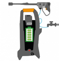 Battery-powered Portable Pressure Washers