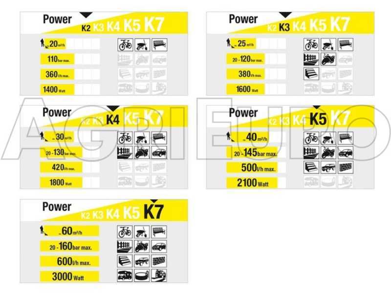 Karcher K2 Home Kit T150  Cold Water Pressure Washer - Portata 360 L/h