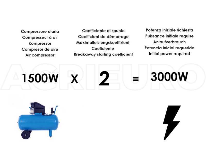 Pramac PMi2000 - Portable Inverter Noiseless Generator 1.9 kW - DC 1.7 kW Single Phase