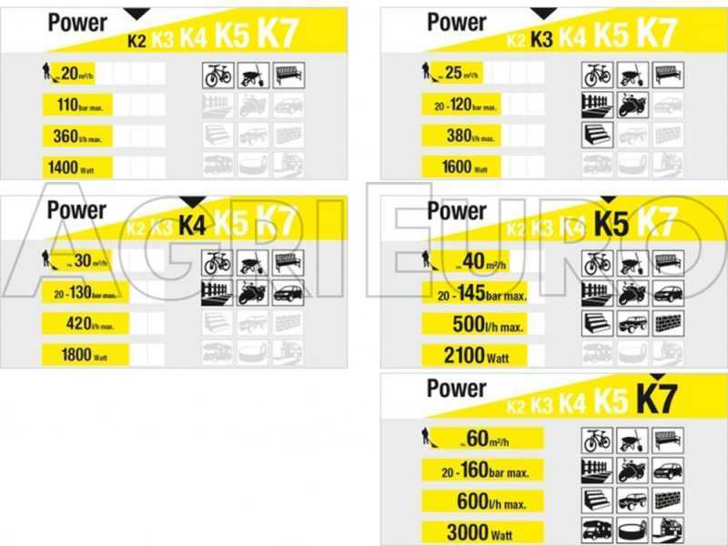 Karcher K3 Power Control Cold Water Pressure Washer - 120 bar