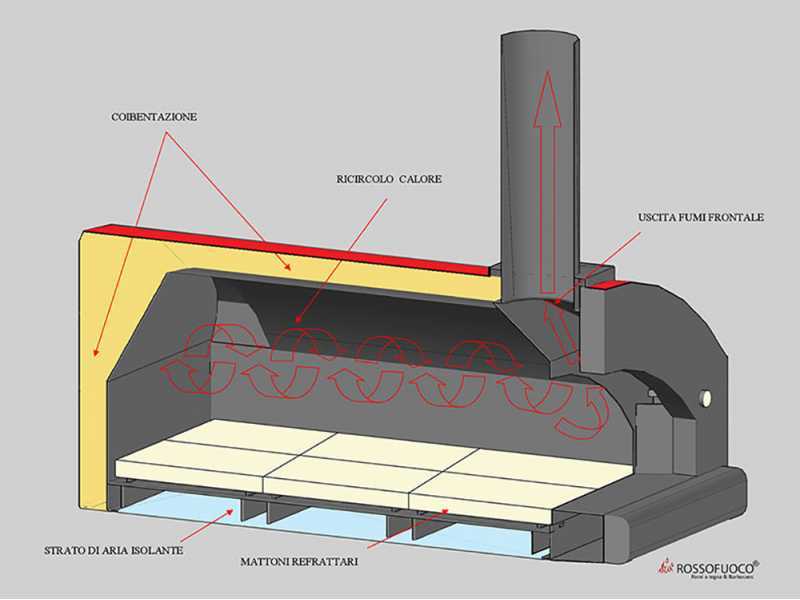 Rossofuoco Campagnolo Rosso - Outdoor Wood-Fired Oven with Cart 
