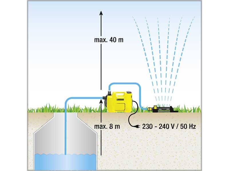 Karcher BP 5.000 Garden - Garden Electric Pump - 650 W - 5000 l/h