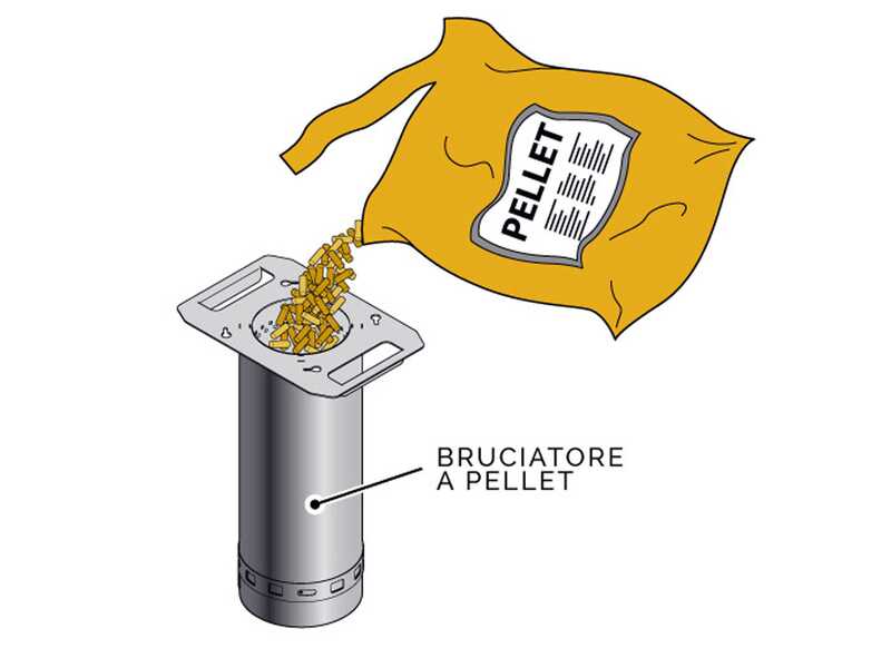 VZ QBY red line - Transportable pyrolytic pellet barbecue