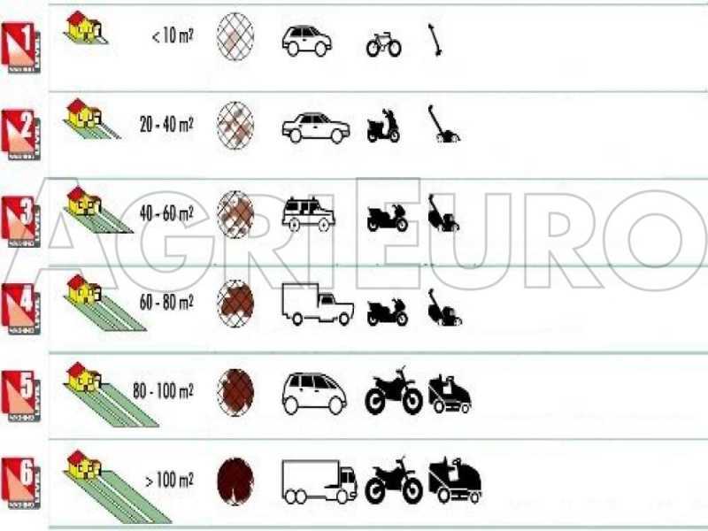 Lavor STM 160 WPS PLUS - Cold water high pressure washer - 160 bar - 510 l/h