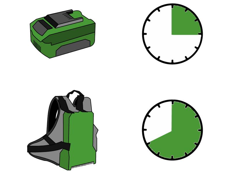 Campagnola Icarus V1 ECO Plug-in - PROM.0140 - 185-270 cm Aluminium Pole - Battery-powered Electric Harvester - 21V 5Ah