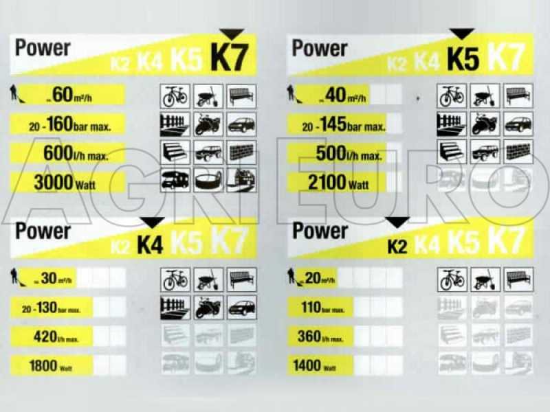 New electric cold water pressure washer K&auml;rcher K 2, small and handy