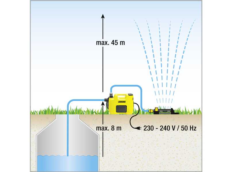 Karcher BP 6.000 Garden - Garden Electric Pump - 1000 W - 6000 l/h