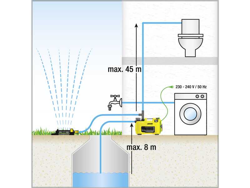 Karcher BP 4 Home &amp; Garden - Electric Garden Irrigation Pump - 950 W