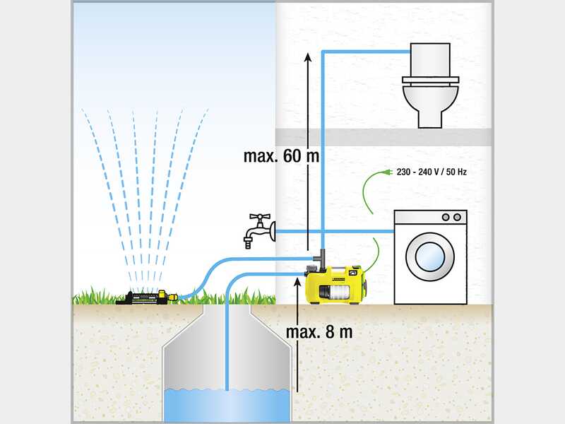 Karcher BP 7 Home &amp; Garden - Electric Garden Irrigation Pump - 1200 W
