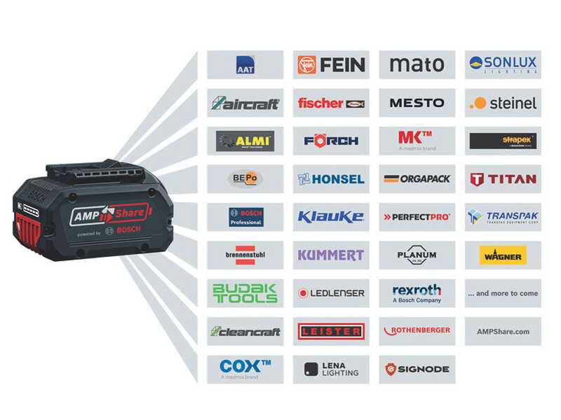 Bosch Professional GBL 18V-750 - Battery-powered blower - WITHOUT BATTERIES AND BATTERY CHARGER