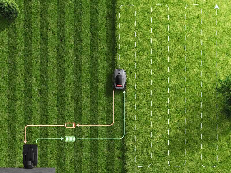 MOVA LiDAX Ultra 800 - Robot Lawn Mower - Without Perimeter Wire