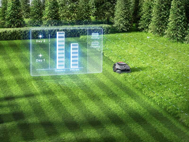 MOVA LiDAX Ultra 800 - Robot Lawn Mower - Without Perimeter Wire