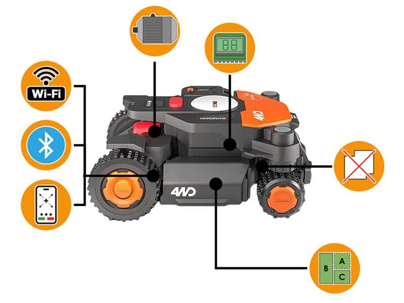 Worx Landroid Vision Cloud  WR341E  - Robot Lawn Mower  4WD  - Without Installation