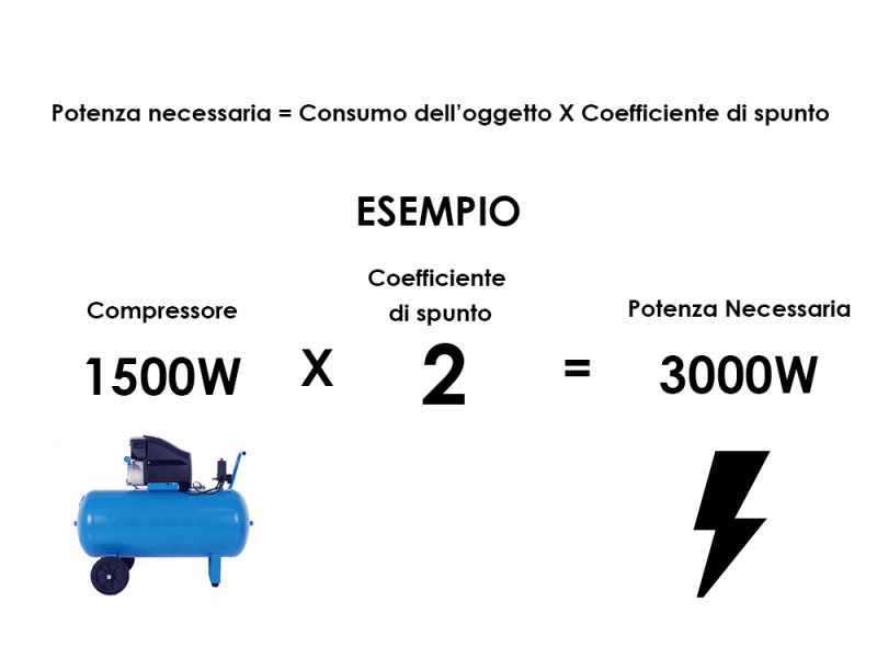 GeoTech GGA2500 - 2.1 kW Wheeled Power Generator with AVR - DC 2 kW Single-phase