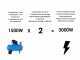 BlackStone OFB 6000 D-ES - 5.3 kW Diesel Power Generator with AVR - DC 5 kW Single-phase + ATS
