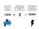 Rato R6000D-ATS AVR - 6 kW Petrol Power Generator with AVR - DC 5.5 kW Single-phase