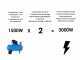 MOSA GE 5000 KBM - 4.4 KW Single-phase Power Generator - Italian Alternator - Kohler Motor