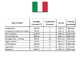 MOSA GE 5000 HBM-L AVR EAS - Single-phase 4.4 KW Power Generator - Italian Alternator