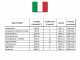 MOSA GE 8000 HBT - 6.4 KW Three-phase Power Generator - Italian Alternator