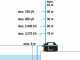 Gardena 4300 Silent - Self-priming Electric Garden Pump - 650 W