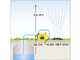 Karcher BP 6.000 Garden - Garden Electric Pump - 1000 W - 6000 l/h