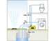 Karcher BP 4 Home &amp; Garden - Electric Garden Irrigation Pump - 950 W