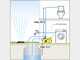 Karcher BP 7 Home &amp; Garden - Electric Garden Irrigation Pump - 1200 W