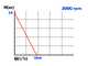 Rover Novax Drill 14 - Transfer pump for drill in anti-oxidant alloy