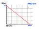 Rover Novax Drill 25 - Transfer pump for drill in anti-oxidant alloy