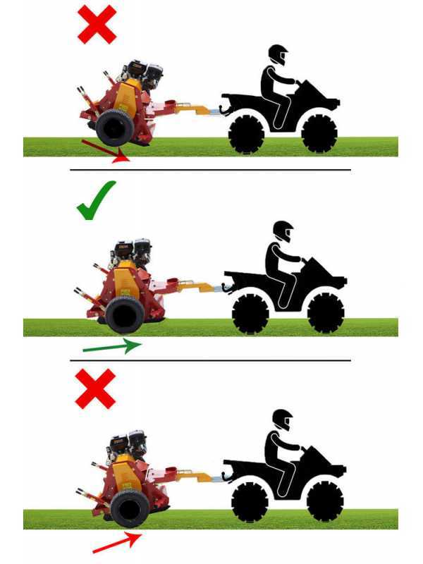 GeoTech Pro GTFM 120 LE - ATV-mounted Trailed Rough Cut Mower - Loncin G420FD